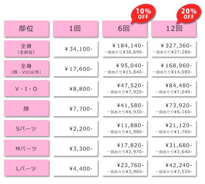 脱毛価格表