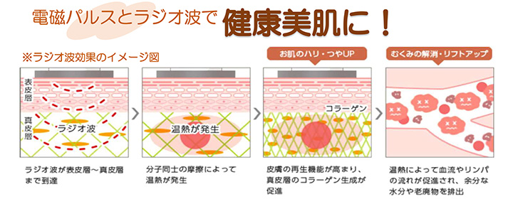 電磁パルス痩身